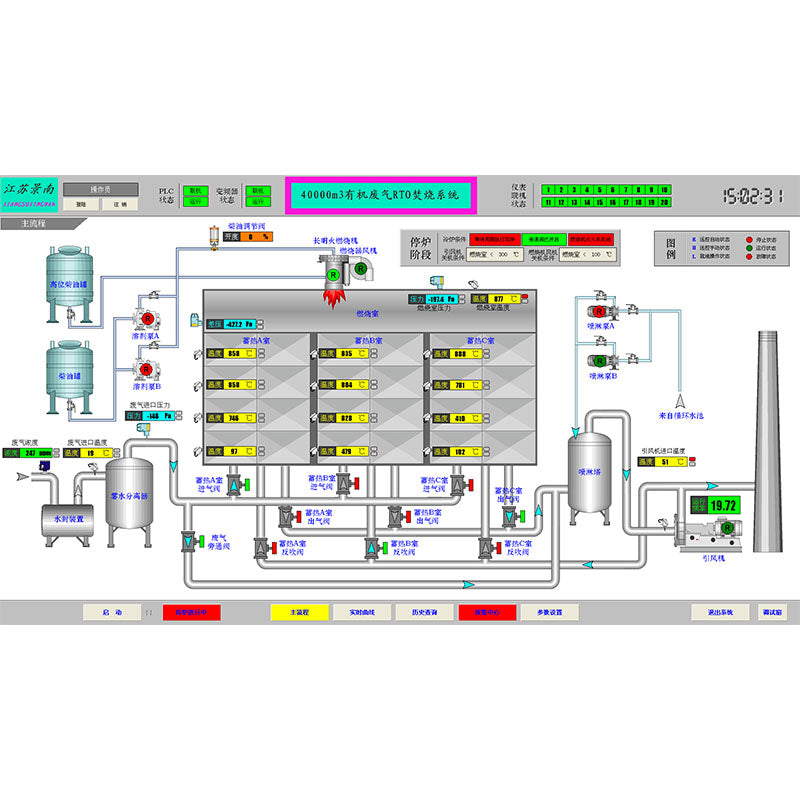 JINGNAN Exhaust gas incineration RTO furnace   Industrial fully automatic large-scale