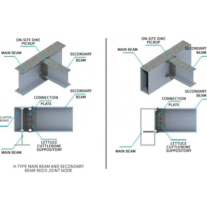 ZHIDIAN steel demand（Ask customer service for specific prices）Steel beams for building construction  H-beam for machinery and equipment